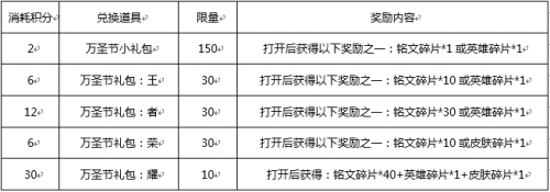 王者荣耀10月31日更新介绍 万圣节狂欢来袭