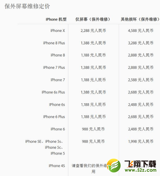 iphoneX换一块屏幕要多少钱_iphoneX碎屏维修价格