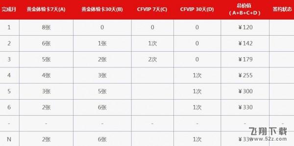 2017cf11月新灵狐的约定活动怎么参加_cf穿越火线11月新灵狐的约定活动网址分享