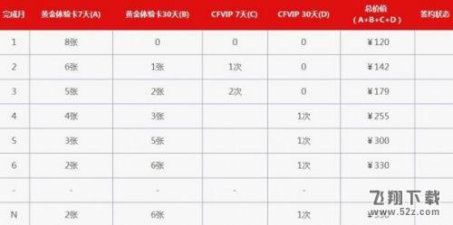 cf11月灵狐的约定活动网址分享 新灵狐的约定礼包有哪些奖励