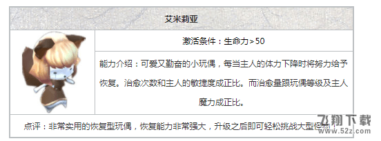 魔女之泉3艾米莉亚怎么样_魔女之泉3艾米莉亚玩法介绍