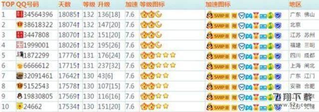 QQ等级最高多少级 QQ满级是多少级 QQ封顶等级介绍