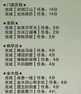 剑网3重制版二测积分怎么获得_剑网3重制版二测积分获取攻略