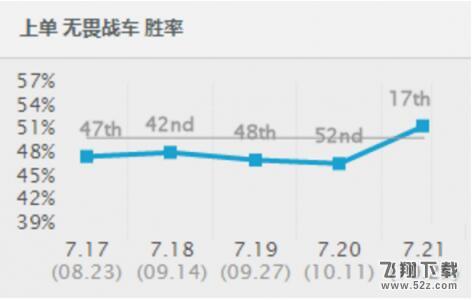 lol7.21版本厄加特上单出装天赋符文加点攻略