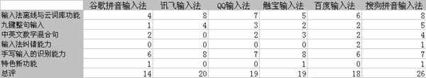 手机输入法哪个最好_怎么选择_安卓手机输入法哪个好用