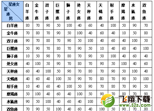 DNF幻梦次元奇遇记星座怎么选_DNF幻梦次元奇遇记星座选择介绍