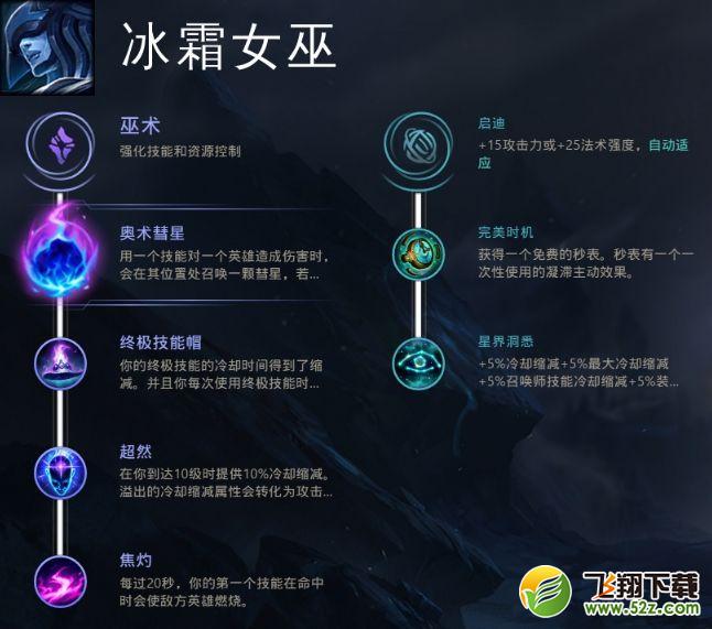 lol冰女新版符文天赋如何搭配_lol11.14符文改版冰霜女巫丽桑卓最强搭配介绍