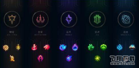 lol新符文系统自适应符文怎么样 S8赛季符文自动适应属性介绍