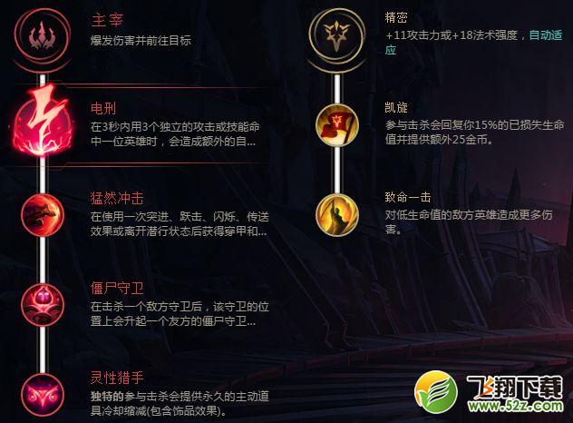 LOLS8小鱼人上单天赋符文、加点、出装玩法介绍