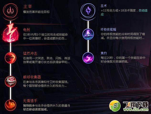 LOLS8小鱼人中单天赋符文、加点、出装玩法介绍