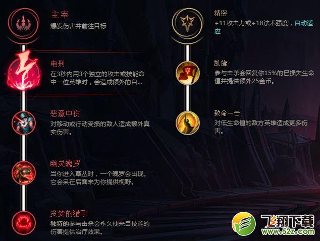 LOLS8小鱼人打野天赋符文、加点、出装玩法介绍