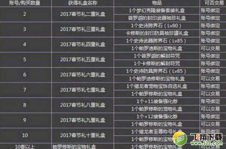 dnf2018春节称号曝光 2018六种春节称号属性介绍