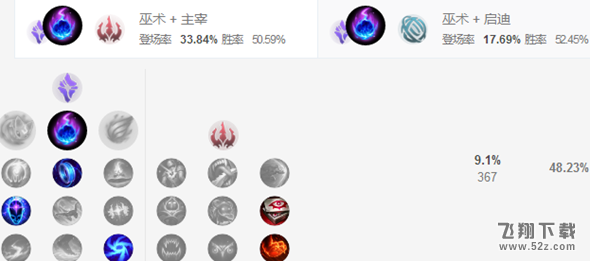 LOLS8辅助虚空之眼维克兹天赋出装推荐