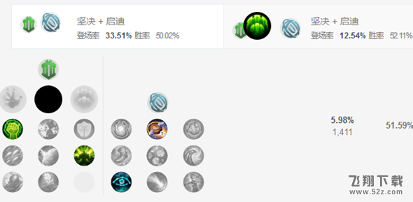LOLS8辅助锤石天赋符文出装推荐