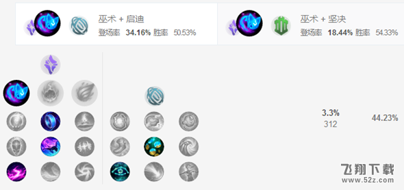 LOLS8辅助娜美天赋符文出装推荐