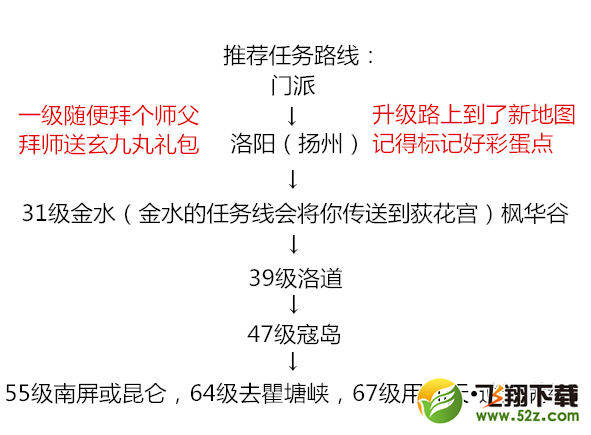 剑网3重制版三测积分小号怎么肝 “纵江湖”“侠万里”称号兑换攻略