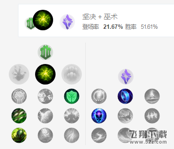 LOLS8打野猪妹瑟庄妮天赋出装推荐
