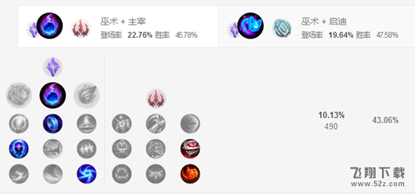 LOLS8辅助拉克丝天赋出装推荐