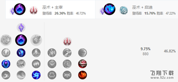 LOLS8辅助布兰德天赋出装推荐
