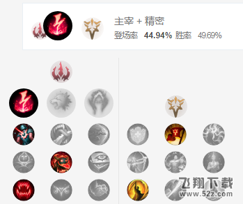 LOLS8上单锐雯天赋出装推荐