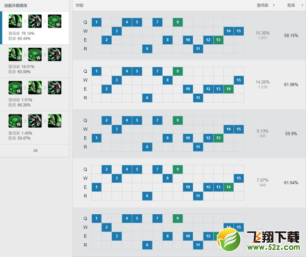 LOLS8上单锐雯天赋出装推荐