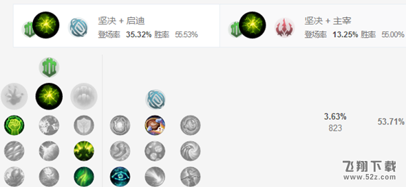 LOLS8辅助曙光女神蕾欧娜天赋出装推荐