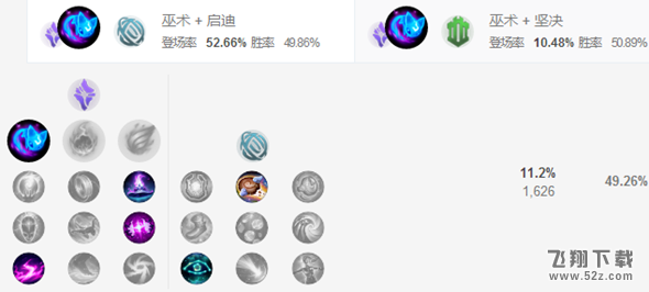 LOLS8辅助卡尔玛天赋出装推荐