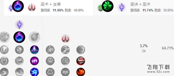LOLS8辅助石头人天赋出装推荐