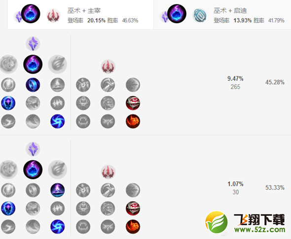 LOLS8打野稻草人天赋出装推荐