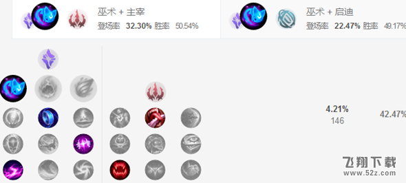 LOLS8辅助提莫天赋出装推荐