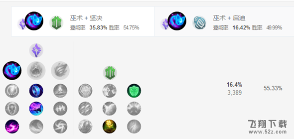 LOLS8辅助奶妈索拉卡天赋出装推荐