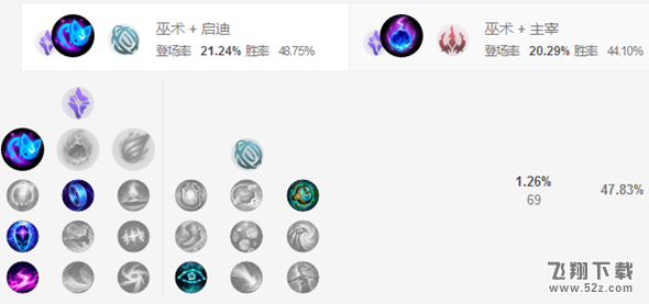LOLS8辅助莫甘娜天赋出装推荐