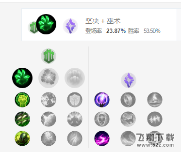 LOLS8上单塞恩天赋出装推荐