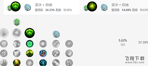 LOLS8辅助宝石骑士天赋出装推荐