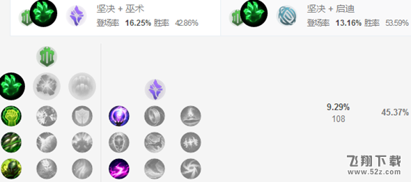 LOLS8辅助暮光之眼慎天赋出装推荐