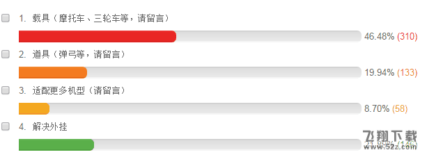 荒野行动11月20日更新公告