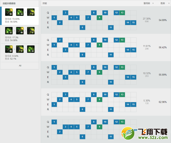 LOLS8上单无畏战车厄加特天赋出装推荐