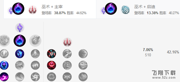 LOLS8辅助虚空之眼维克兹天赋出装推荐