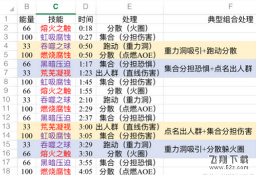 wow萨格拉斯的恶犬怎么打 2号BOSS萨格拉斯的恶犬打法攻略