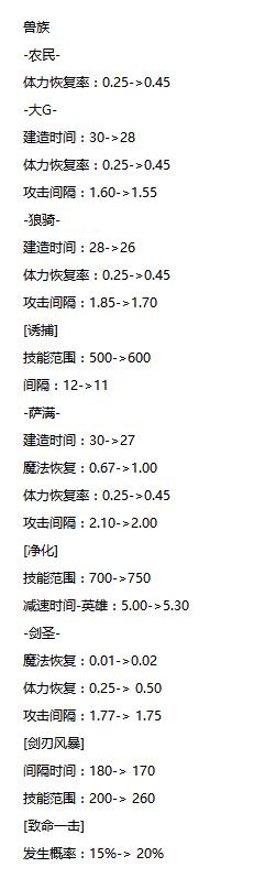 Joker谈韩国假赛丑闻 韩国主办方改地图数据