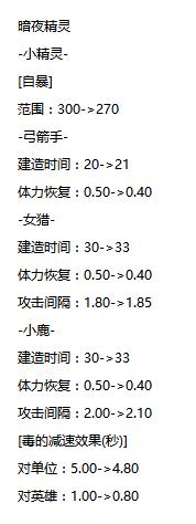 Joker谈韩国假赛丑闻 韩国主办方改地图数据