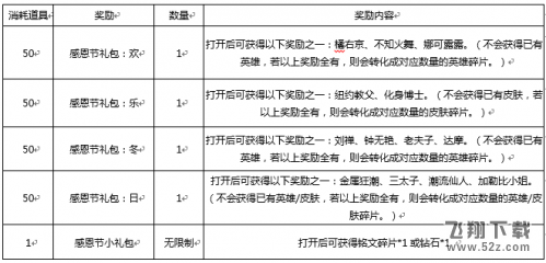 王者荣耀11月21日更新 新英雄女娲上线/感恩节回馈奖励介绍