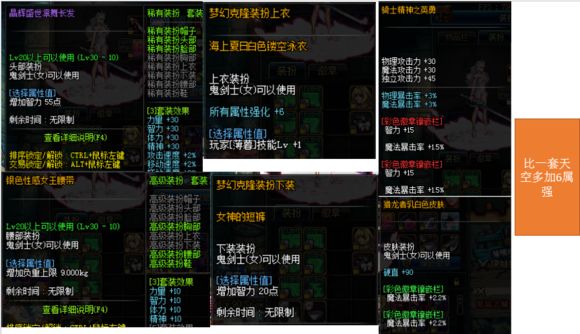 dnf战斗力计算方式与评判标准是什么_dnf战斗力计算方式与评判标准一览