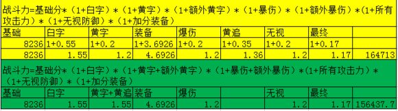 dnf战斗力计算方式与评判标准是什么_dnf战斗力计算方式与评判标准一览