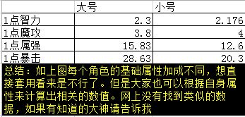 dnf战斗力计算方式与评判标准是什么_dnf战斗力计算方式与评判标准一览