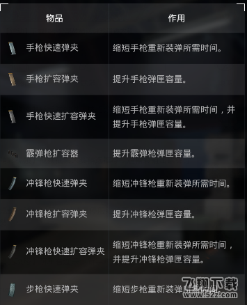 荒野行动弹夹有什么用 弹夹整理汇总