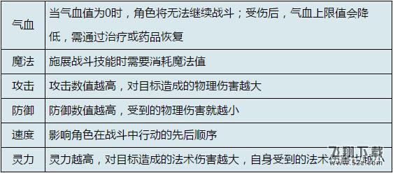 神武3人物属性有哪些_神武3角色属性详解