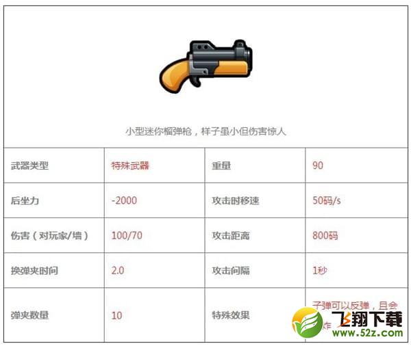 反斗联盟榴弹枪怎么样 反斗联盟榴弹枪介绍