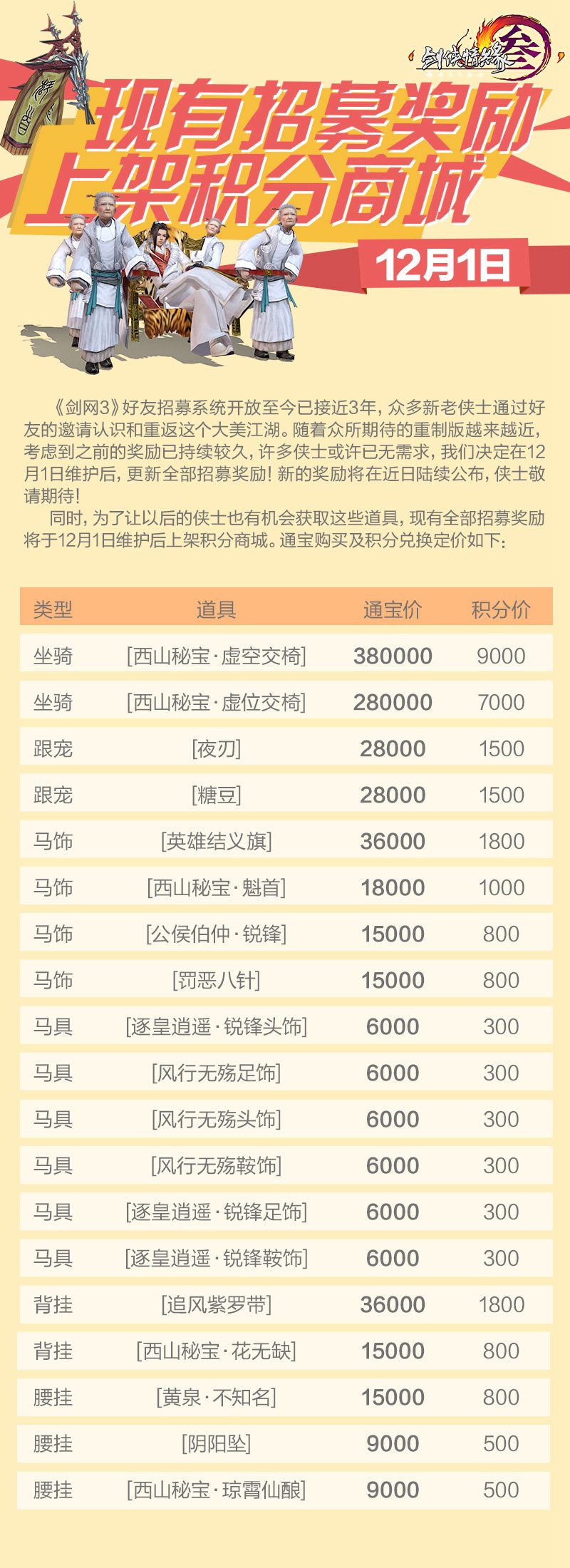 《剑网3》好友招募奖励更新 原招募奖励移入积分商城