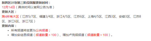 dnf12月14日更新跨区计划 团队频道数量大量增加